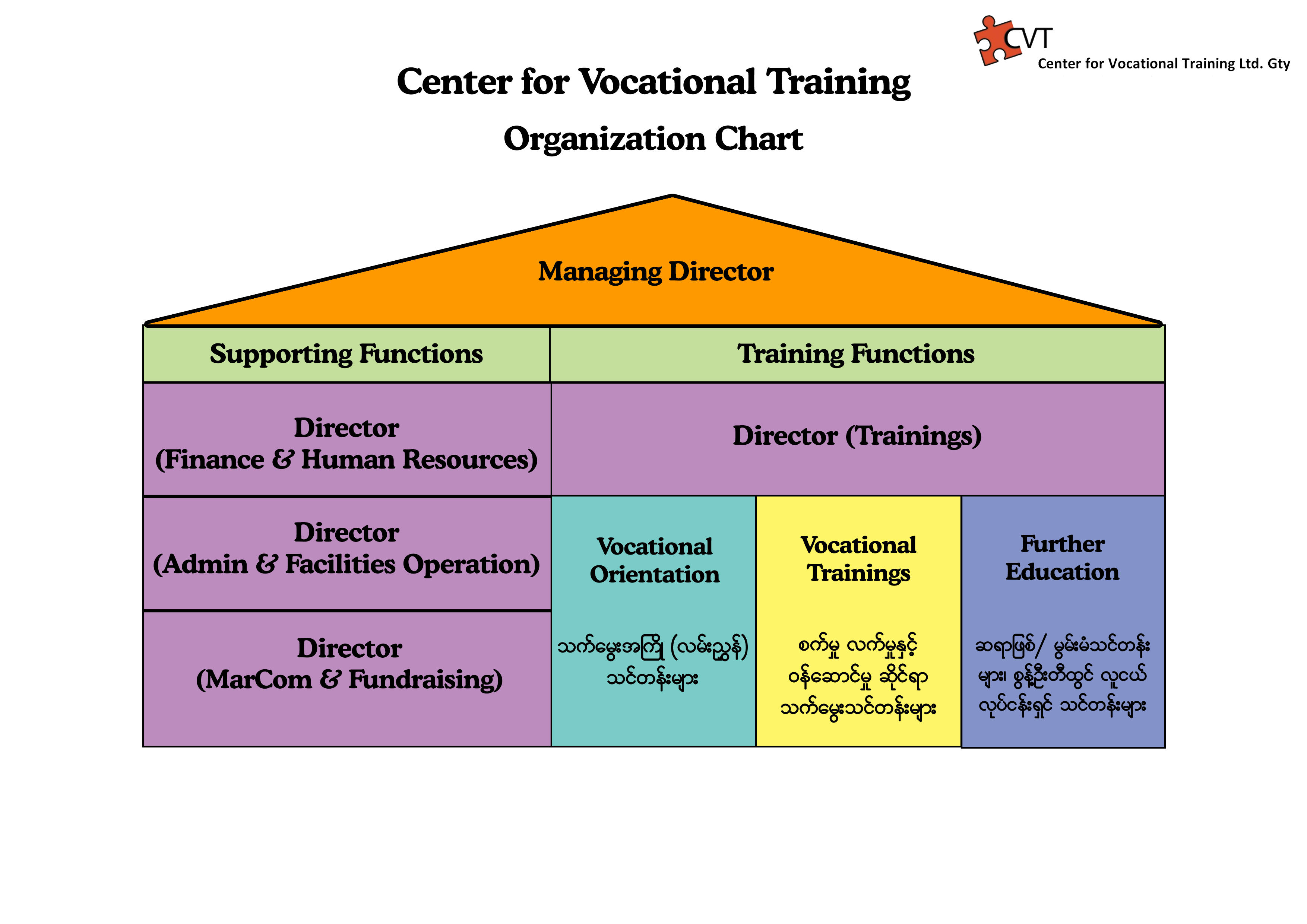 organization